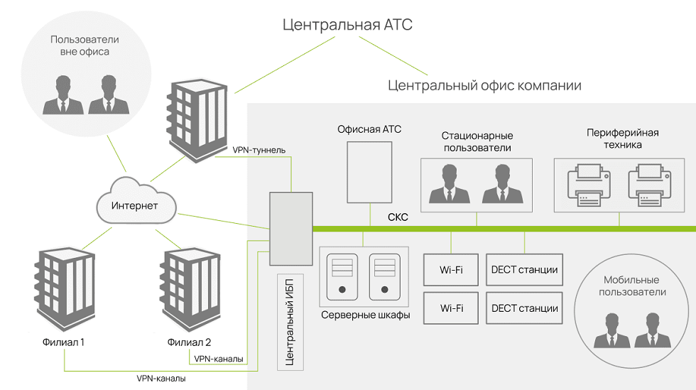 Пример схемы ИТ-инфраструктуры