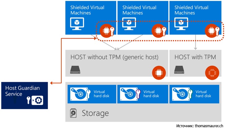 Вышел в свет новый Windows Server 2016