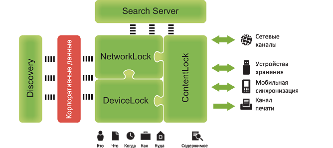 Лицензия DeviceLock DLP Suite