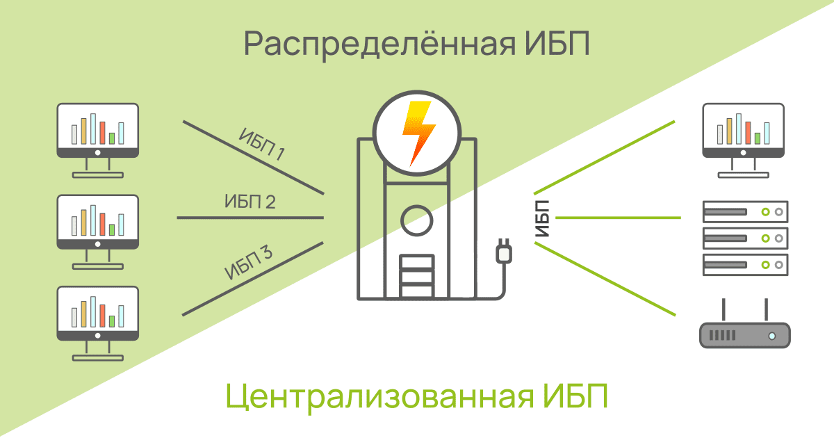 Схема работы ИБП