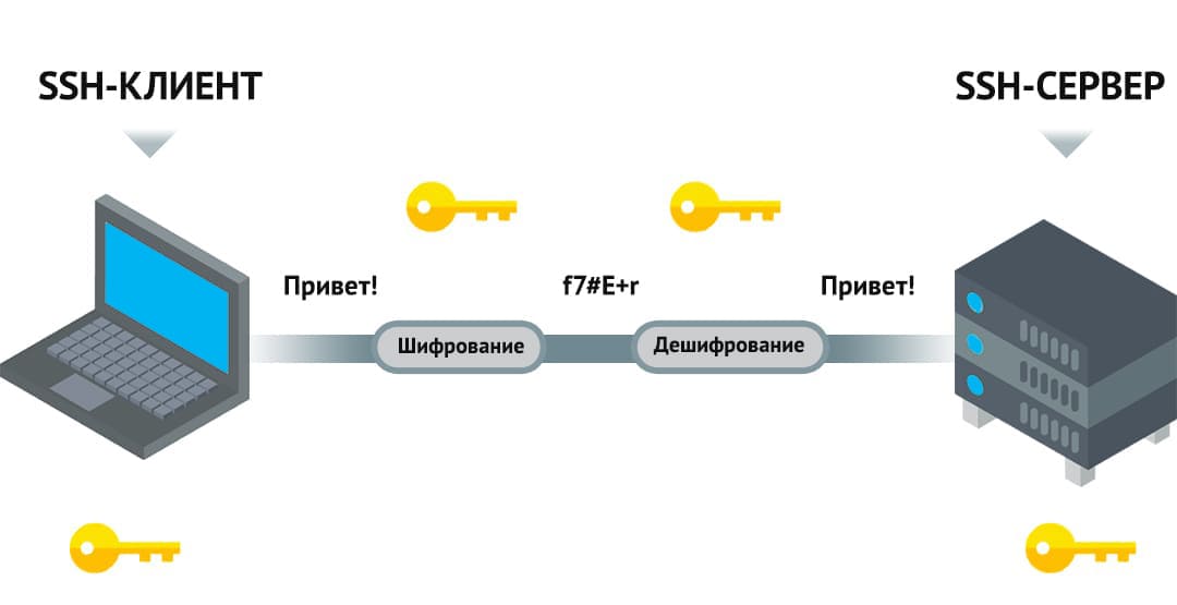 SSL-шифрование