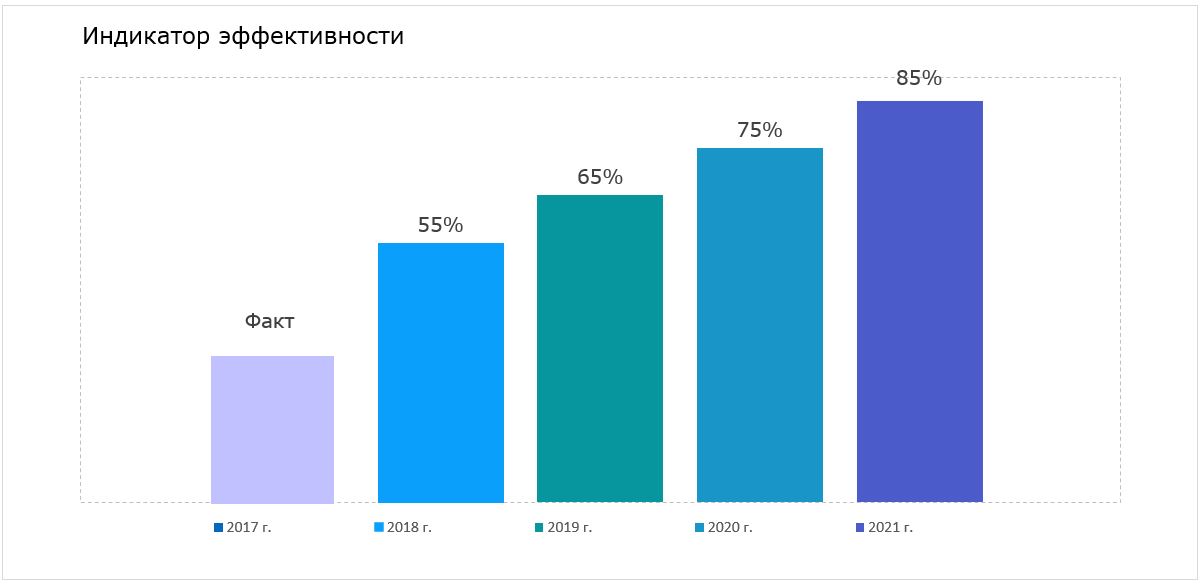 План перехода на импортозамещение ИТ План перехода на импортозамещение ИТ