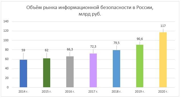 Рейтинг TAdviser