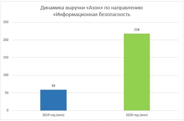 Рейтинг компаний ИБ