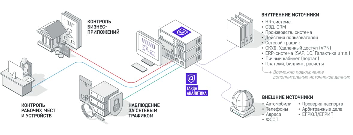 Принцип работы «Гарда Аналитика» «Гарда Аналитика»