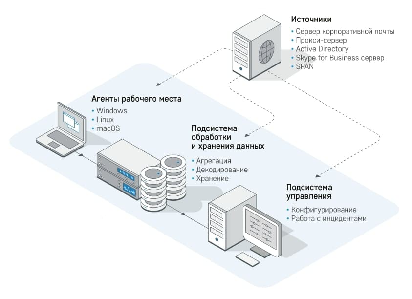 Принцип работы «Гарда Предприятие» «Гарда Предприятие»